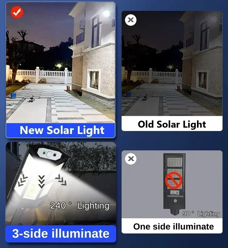 Luz Solar LED Super Brilhante  - Outdoor Lighting Ip65 avaliação e preço